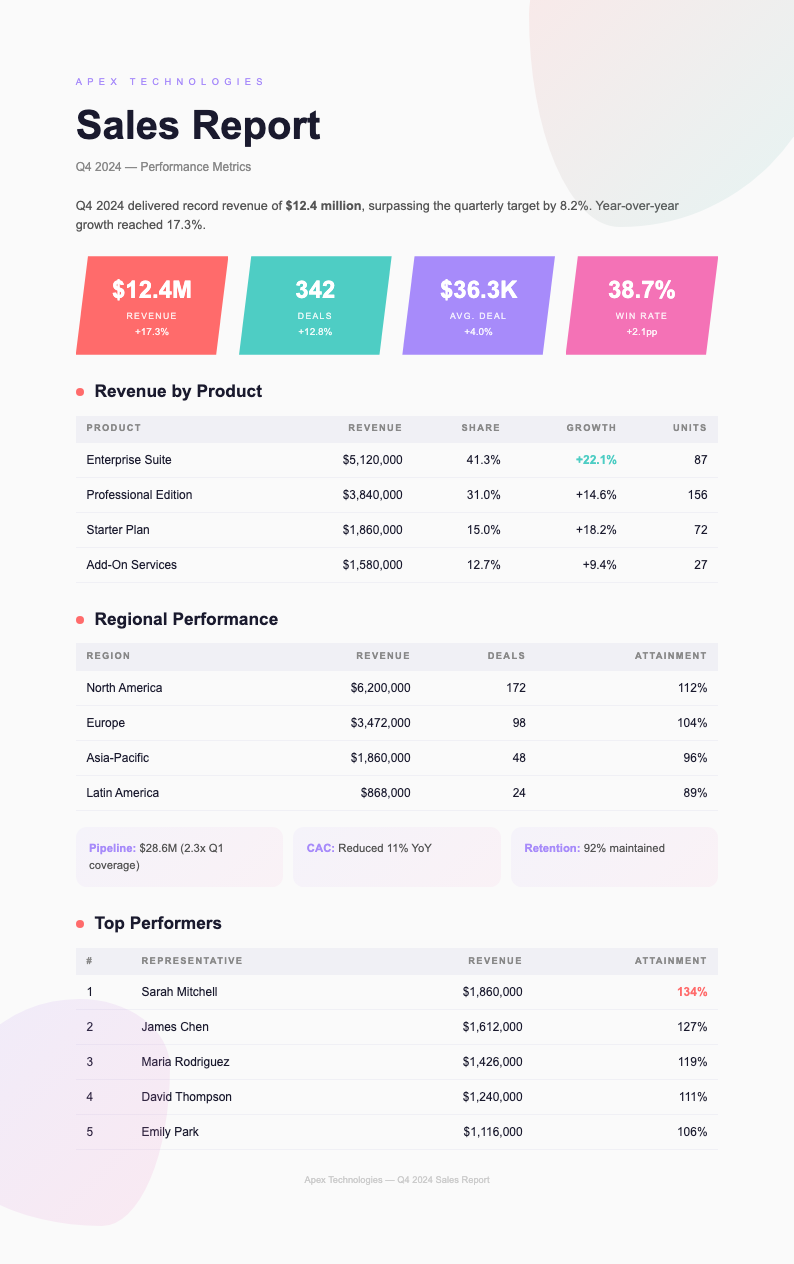 Abstract geometric sales report